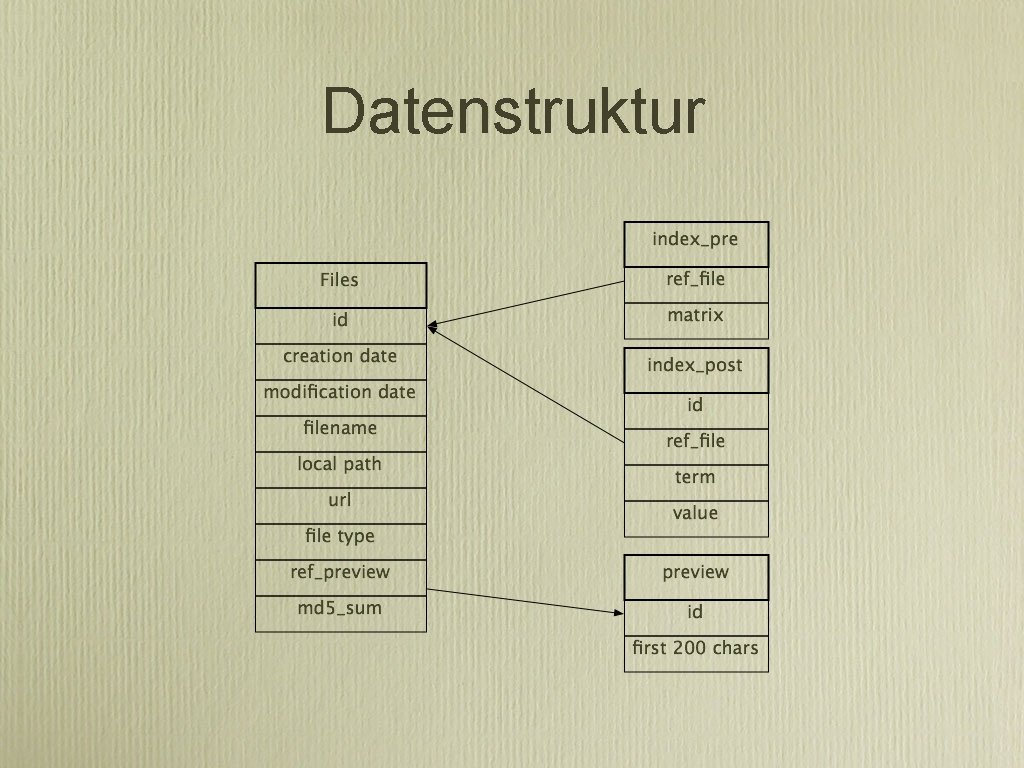 Datenstruktur 