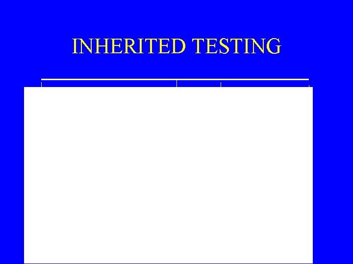 INHERITED TESTING 
