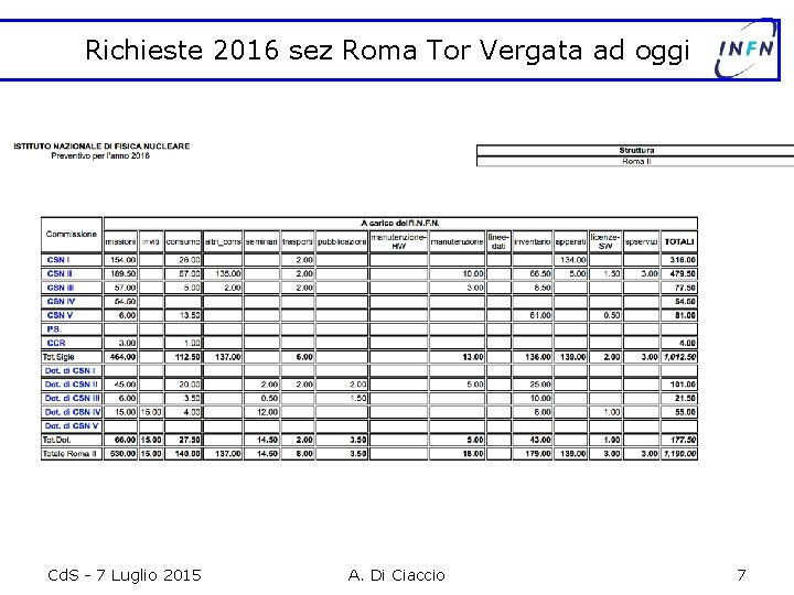Richieste 2016 sez Roma Tor Vergata ad oggi Cd. S - 7 Luglio 2015
