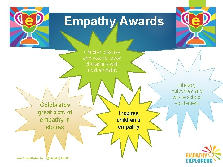 Empathy Awards Children discuss and vote for book characters with most empathy Celebrates great