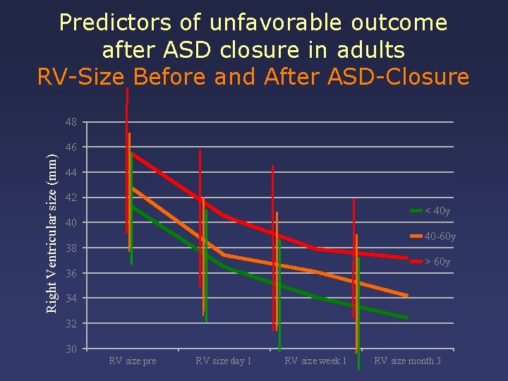 Predictors of unfavorable outcome after ASD closure in adults RV-Size Before and After ASD-Closure