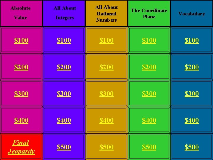 Integers All About Rational Numbers The Coordinate Plane Vocabulary $100 $100 $200 $200 $300