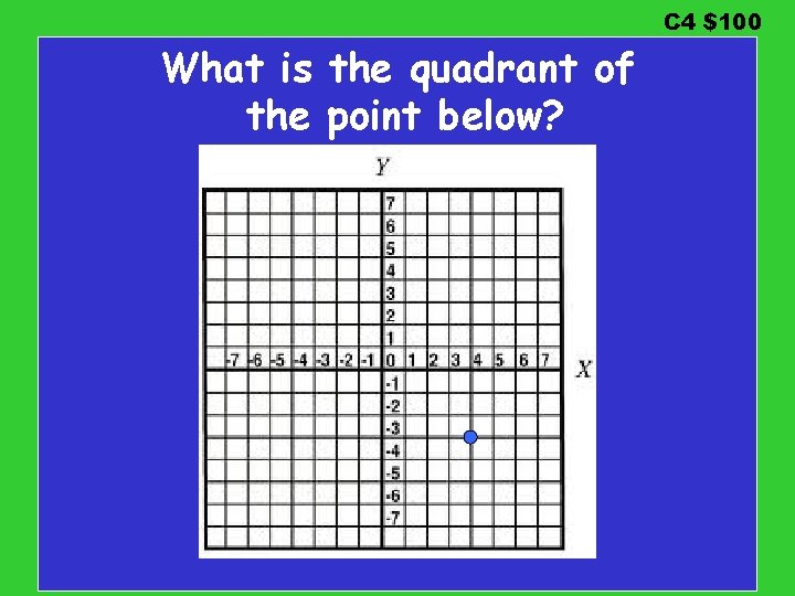 C 4 $100 What is the quadrant of the point below? 