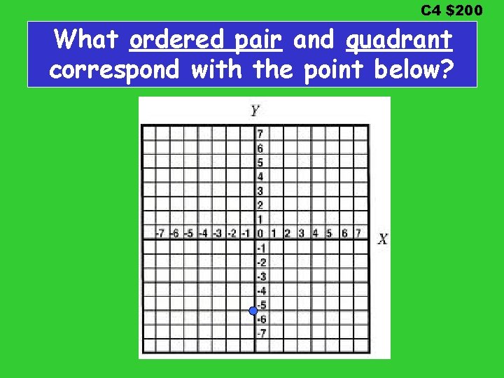 C 4 $200 What ordered pair and quadrant correspond with the point below? 