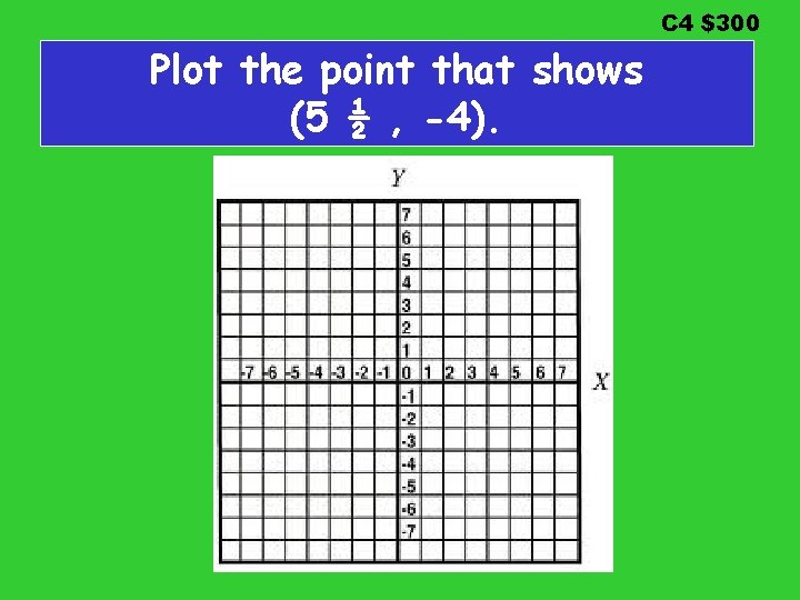 C 4 $300 Plot the point that shows (5 ½ , -4). 
