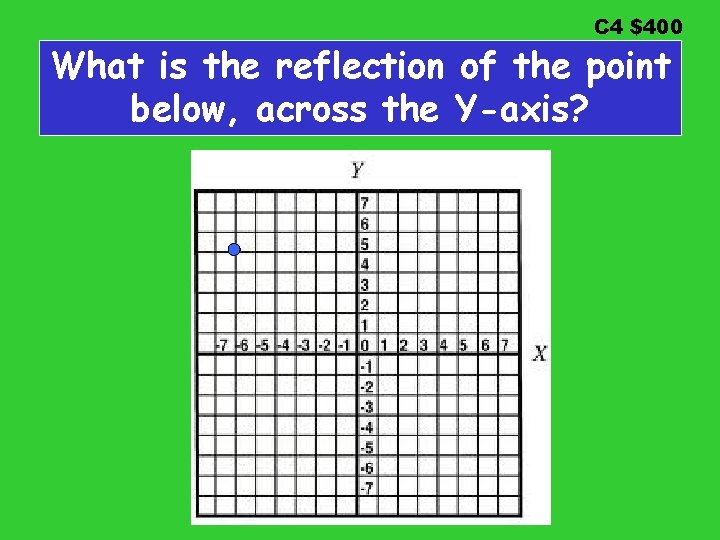 C 4 $400 What is the reflection of the point below, across the Y-axis?