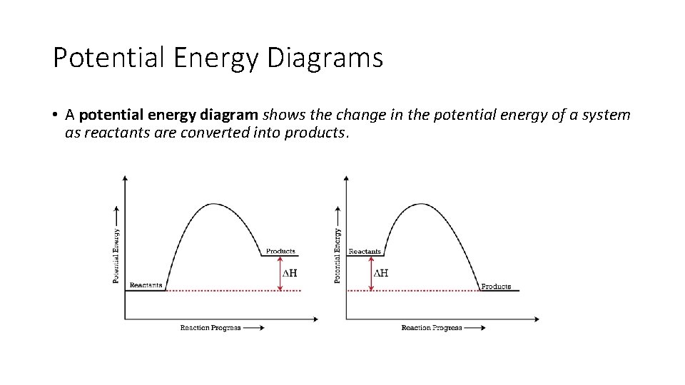 Potential Energy Diagrams • A potential energy diagram shows the change in the potential
