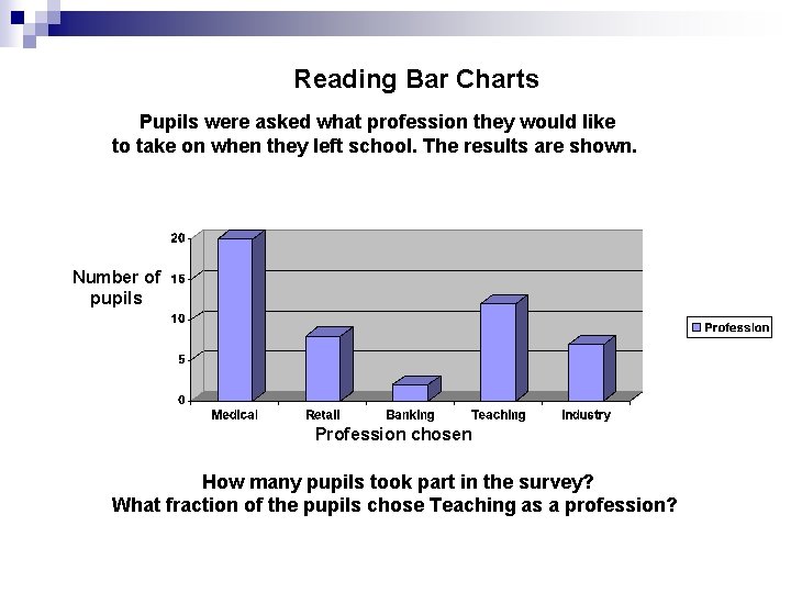 Reading Bar Charts Pupils were asked what profession they would like to take on