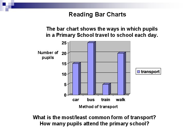 Reading Bar Charts The bar chart shows the ways in which pupils in a