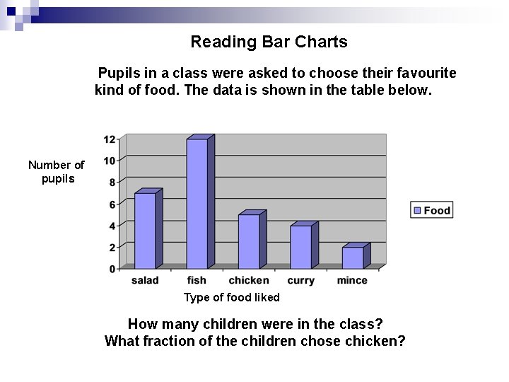Reading Bar Charts Pupils in a class were asked to choose their favourite kind Reading Bar Charts Pupils in a class were asked to choose their favourite kind