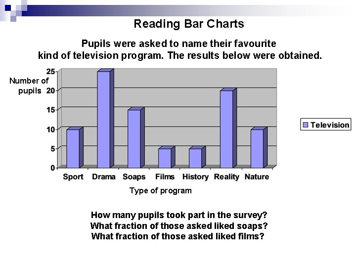 Reading Bar Charts Pupils were asked to name their favourite kind of television program. Reading Bar Charts Pupils were asked to name their favourite kind of television program.
