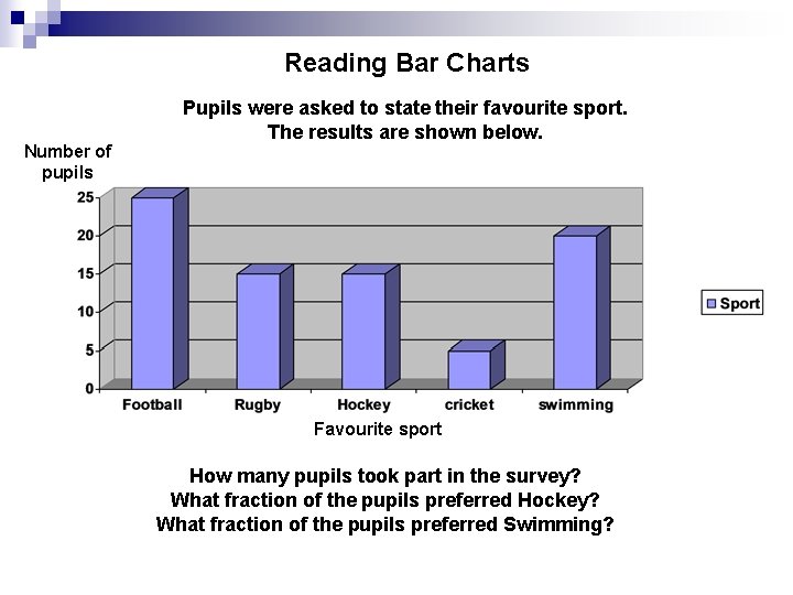 Reading Bar Charts Number of pupils Pupils were asked to state their favourite sport.