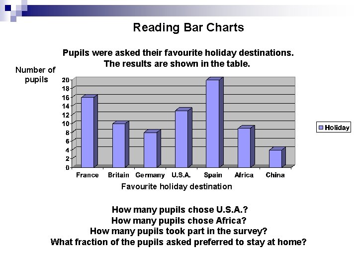 Reading Bar Charts Number of pupils Pupils were asked their favourite holiday destinations. The