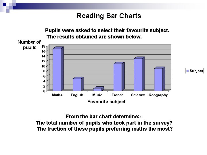 Reading Bar Charts Pupils were asked to select their favourite subject. The results obtained Reading Bar Charts Pupils were asked to select their favourite subject. The results obtained