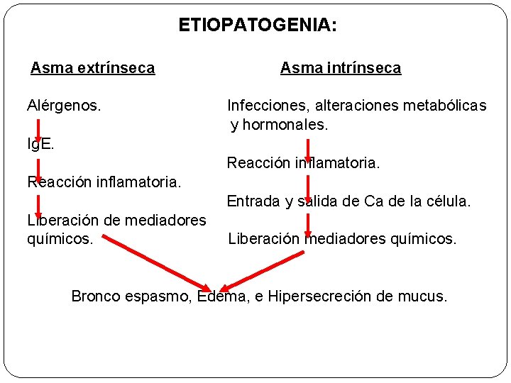 ETIOPATOGENIA: Asma extrínseca Alérgenos. Asma intrínseca Infecciones, alteraciones metabólicas y hormonales. Ig. E. Reacción