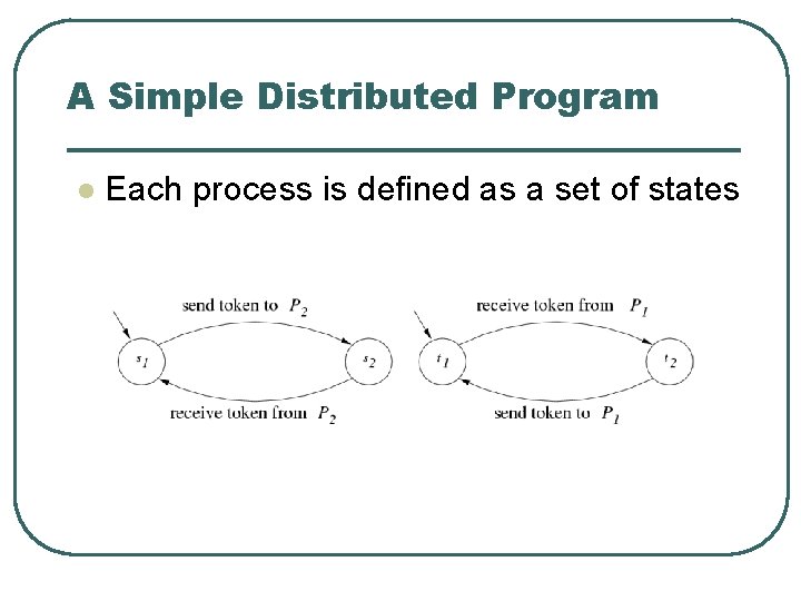 A Simple Distributed Program l Each process is defined as a set of states