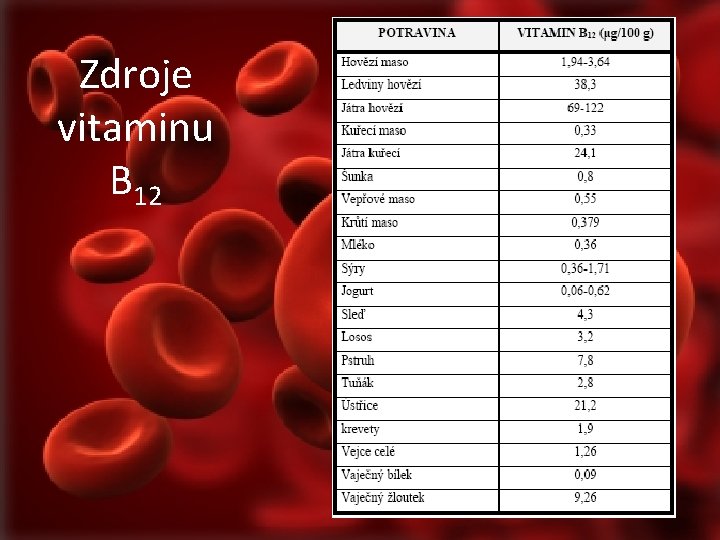 Zdroje vitaminu B 12 