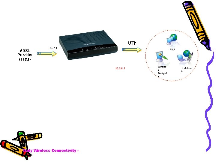 UTP ADSL Provider (TT&T) RJ-11 PDA 10. 0. 0. 1 - Truly Wireless Connectivity