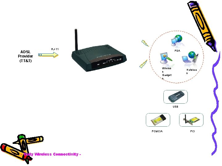 ADSL Provider (TT&T) RJ-11 PDA 10. 0. 0. 1 Wireles s Gadget s Noteboo