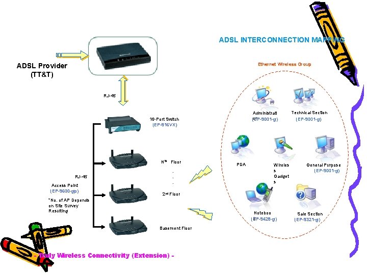 ADSL INTERCONNECTION MAPPING Ethernet Wireless Group ADSL Provider (TT&T) RJ-45 Administrati on (EP-9001 -g)