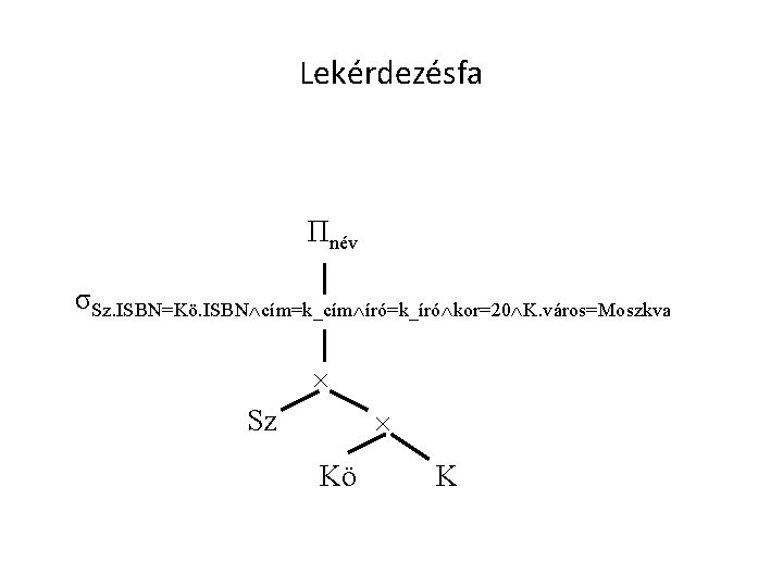 Lekérdezésfa Πnév σSz. ISBN=Kö. ISBN cím=k_cím író=k_író kor=20 K. város=Moszkva Sz Kö K 