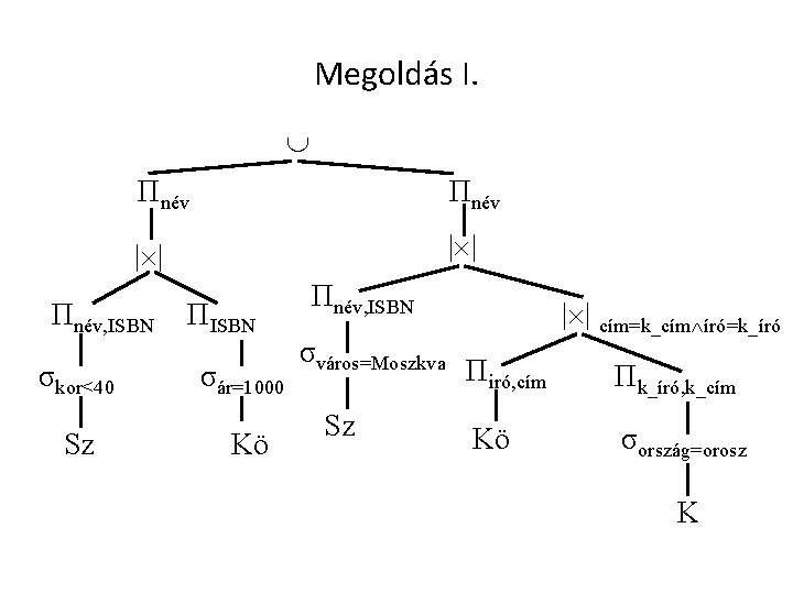 Megoldás I. Πnév | | Πnév, ISBN σkor<40 Sz ΠISBN σár=1000 Kö Πnév, ISBN