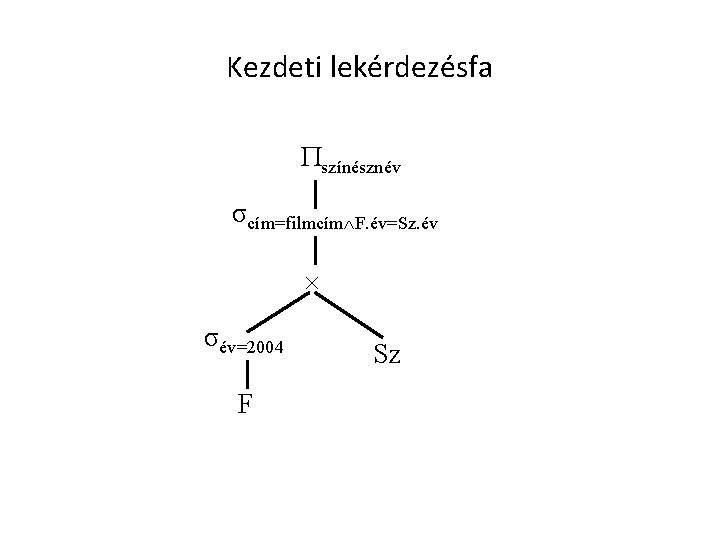 Kezdeti lekérdezésfa színésznév σcím=filmcím F. év=Sz. év σév=2004 F Sz 