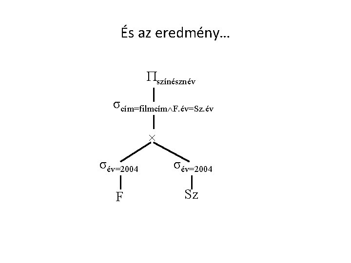 És az eredmény… színésznév σcím=filmcím F. év=Sz. év σév=2004 F Sz 