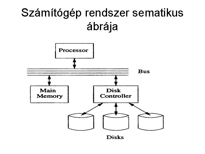 Számítógép rendszer sematikus ábrája 