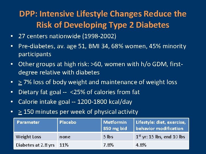 DPP: Intensive Lifestyle Changes Reduce the Risk of Developing Type 2 Diabetes • 27
