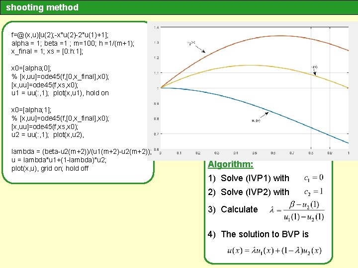 shooting method f=@(x, u)[u(2); -x*u(2)-2*u(1)+1]; alpha = 1; beta =1 ; m=100; h =1/(m+1);