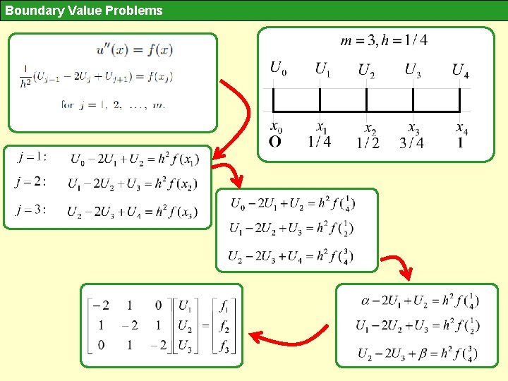 Boundary Value Problems 