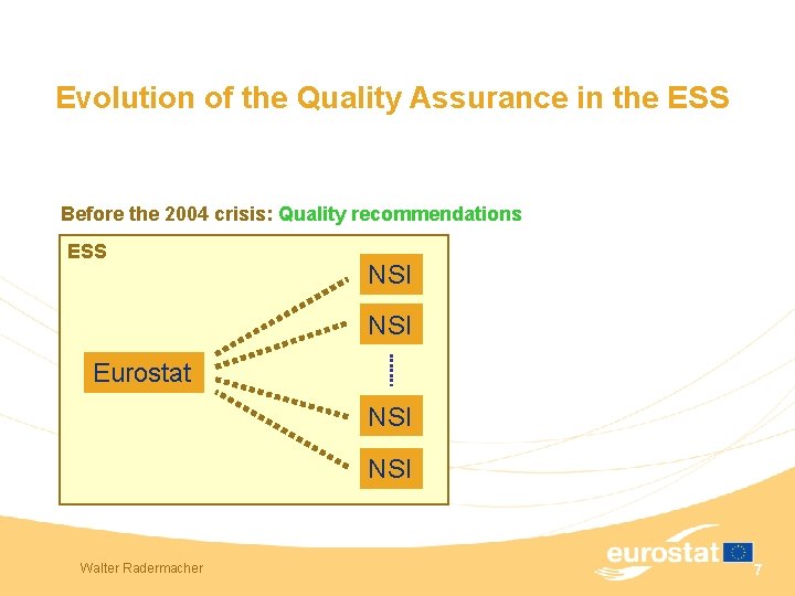 Evolution of the Quality Assurance in the ESS Before the 2004 crisis: Quality recommendations