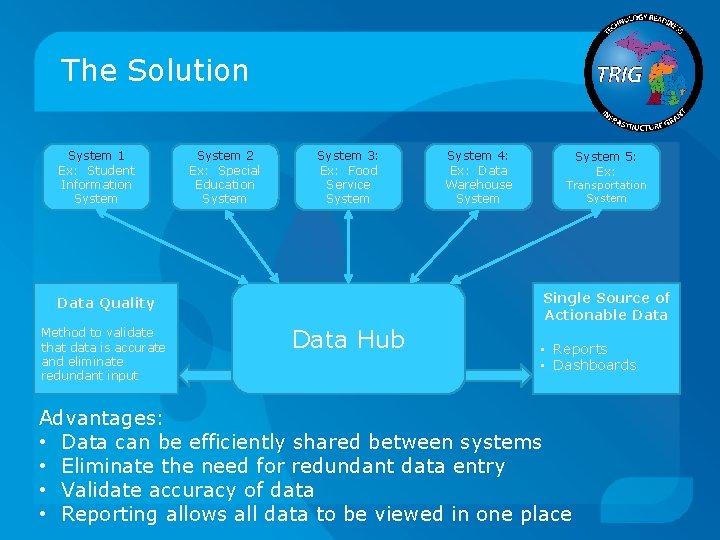 The Solution System 1 Ex: Student Information System 2 Ex: Special Education System 3: