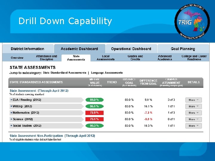 Drill Down Capability 