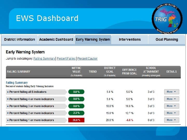 EWS Dashboard 