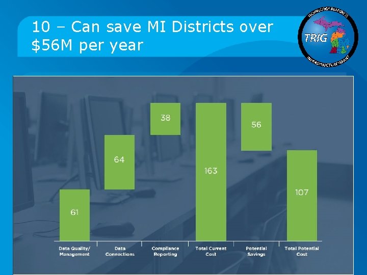 10 – Can save MI Districts over $56 M per year 