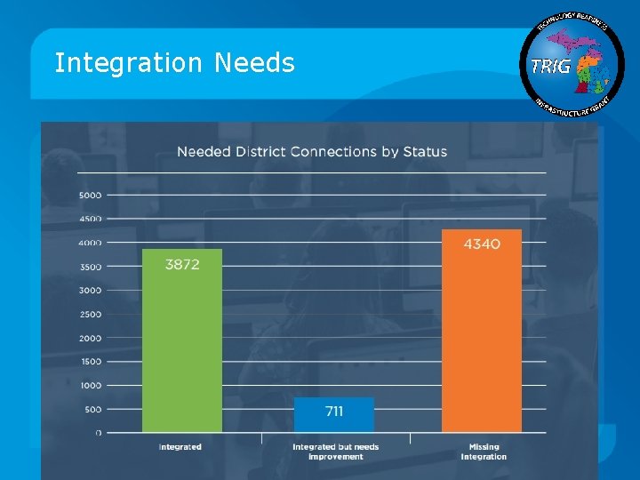 Integration Needs 