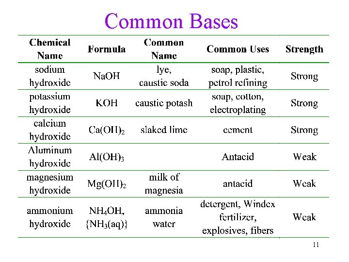 Common Bases 11 