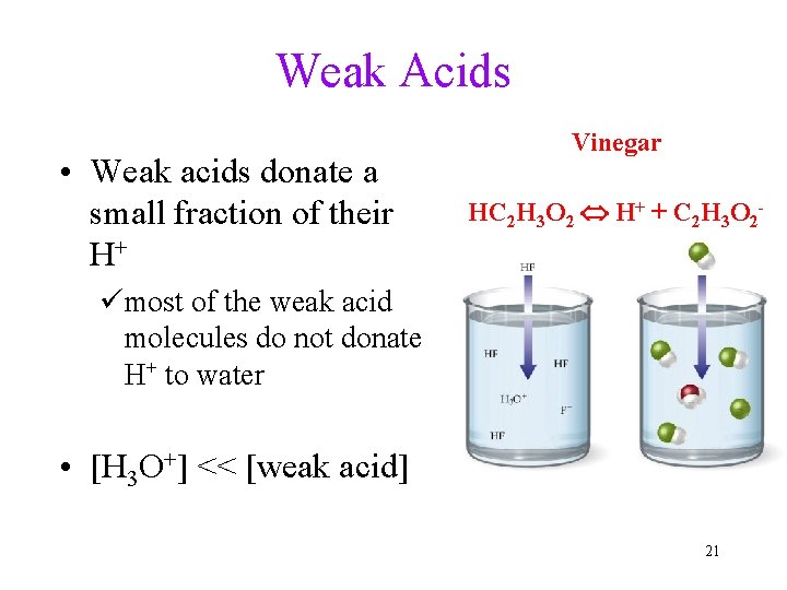 Weak Acids • Weak acids donate a small fraction of their H+ Vinegar HC