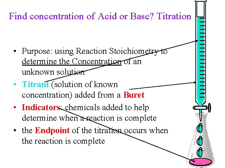 Find concentration of Acid or Base? Titration • Purpose: using Reaction Stoichiometry to determine