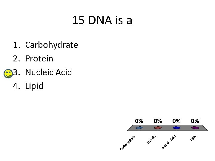 15 DNA is a 1. 2. 3. 4. Carbohydrate Protein Nucleic Acid Lipid 