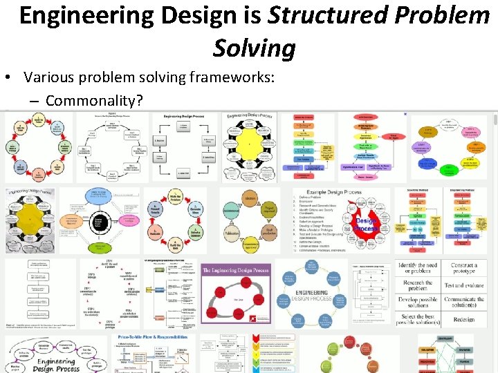 Engineering Design is Structured Problem Solving • Various problem solving frameworks: – Commonality? 