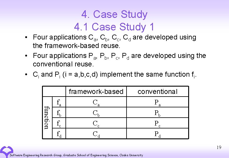 4. Case Study 4. 1 Case Study 1 • Four applications Ca, Cb, Cc,