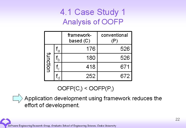 4. 1 Case Study 1 Analysis of OOFP frameworkbased (C) conventional (P) function fa