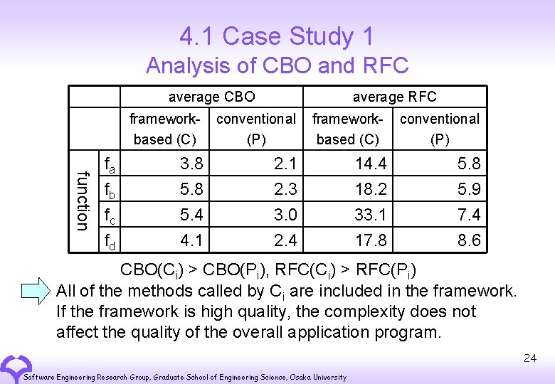 4. 1 Case Study 1 Analysis of CBO and RFC average CBO function fa