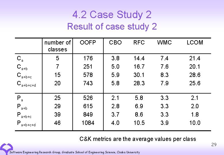 4. 2 Case Study 2 Result of case study 2 number of classes OOFP