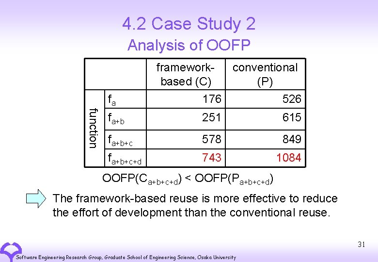 4. 2 Case Study 2 Analysis of OOFP fa frameworkconventional based (C) (P) 176