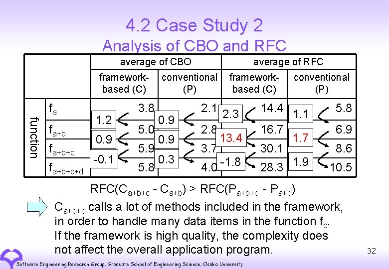 4. 2 Case Study 2 Analysis of CBO and RFC average of CBO frameworkbased