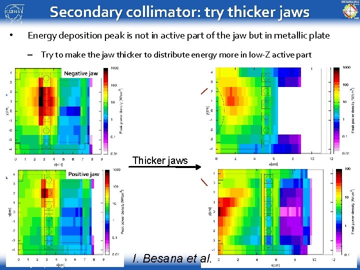 Secondary collimator: try thicker jaws • Energy deposition peak is not in active part